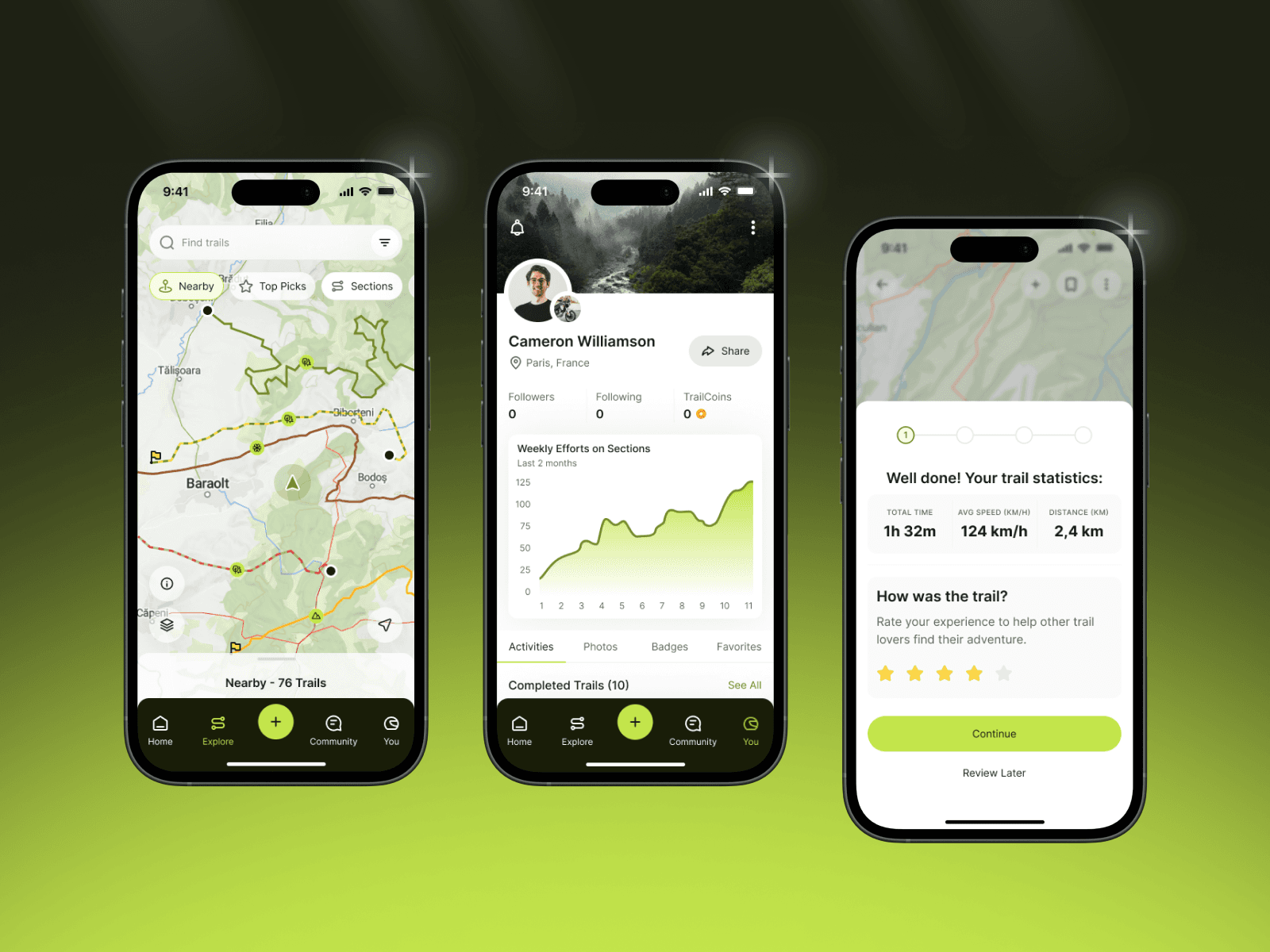 Dribbble Touren (2)