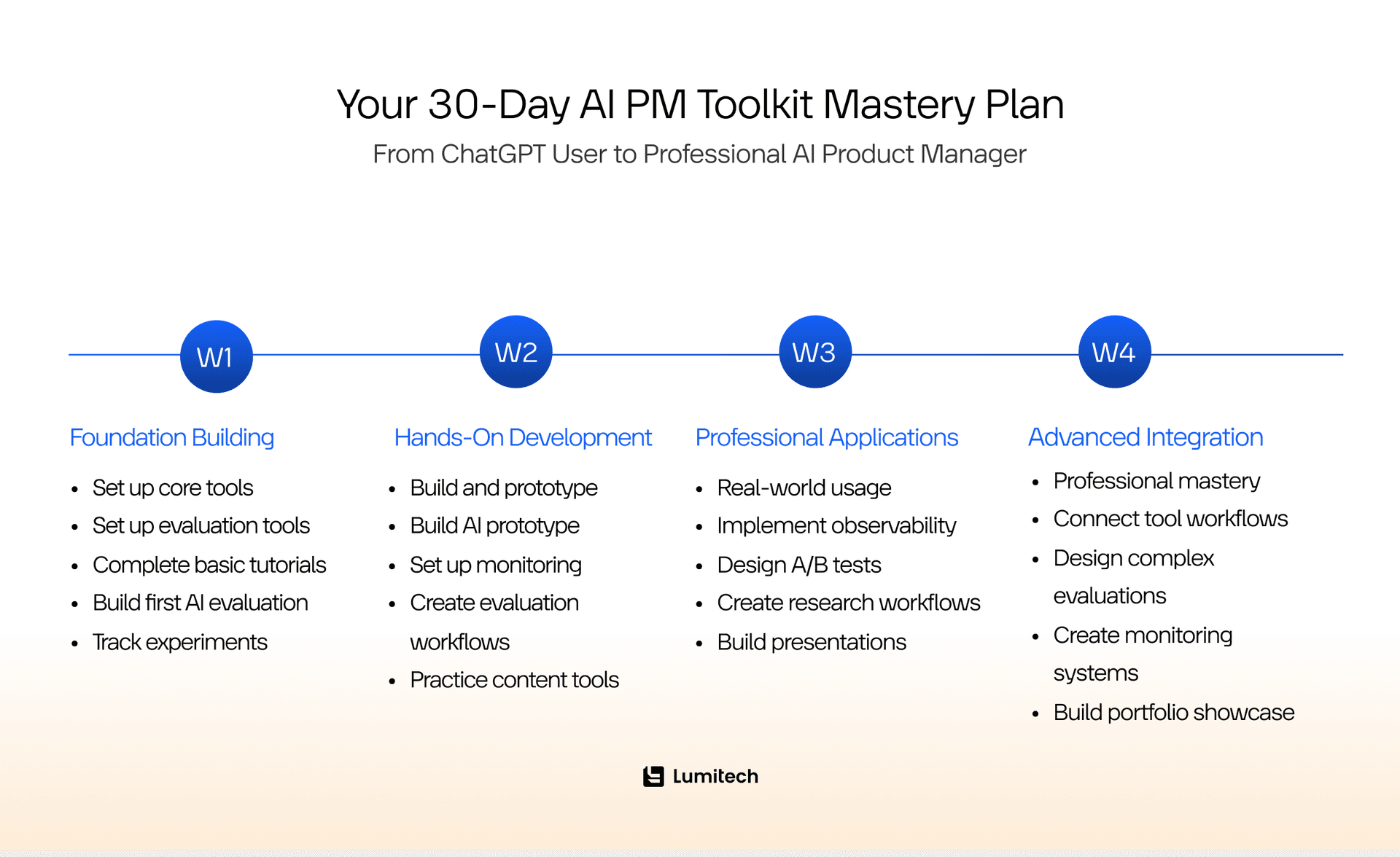 30-Day Prototyping Timeline