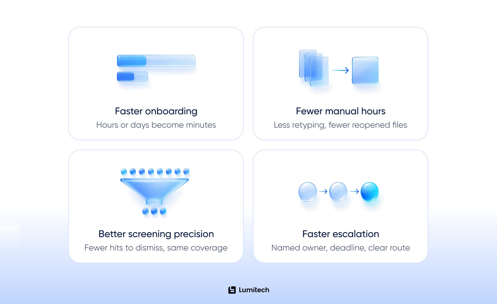 Benefits of using automated KYC solutions
