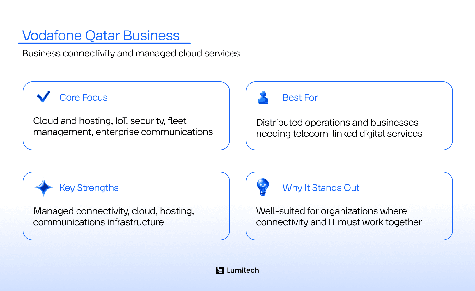 Vodafone Qatar Business company card for cloud and IoT in Qatar (1)