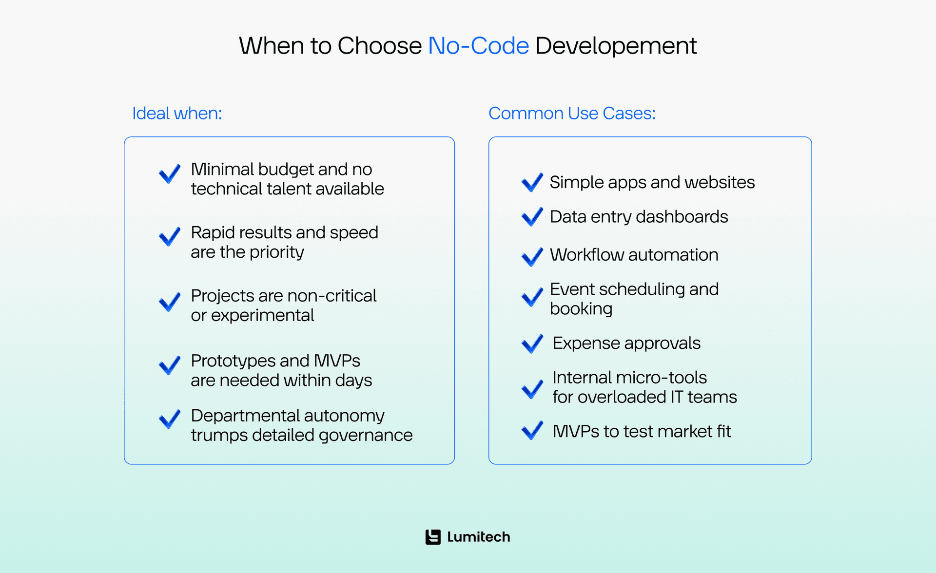 No code development
