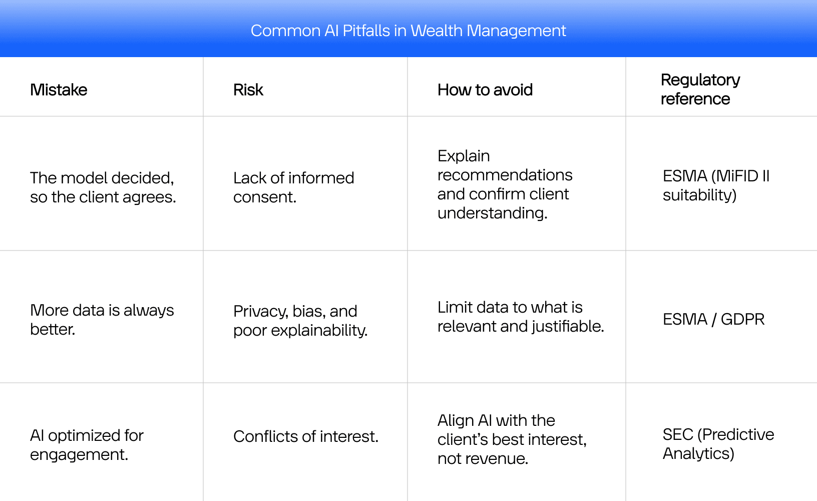 Common pitfalls of AI in wealth management