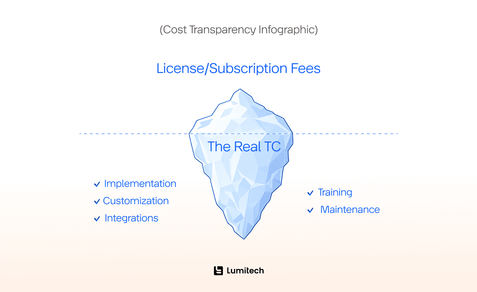 The Real TCO of Best ERP Software in Dubai