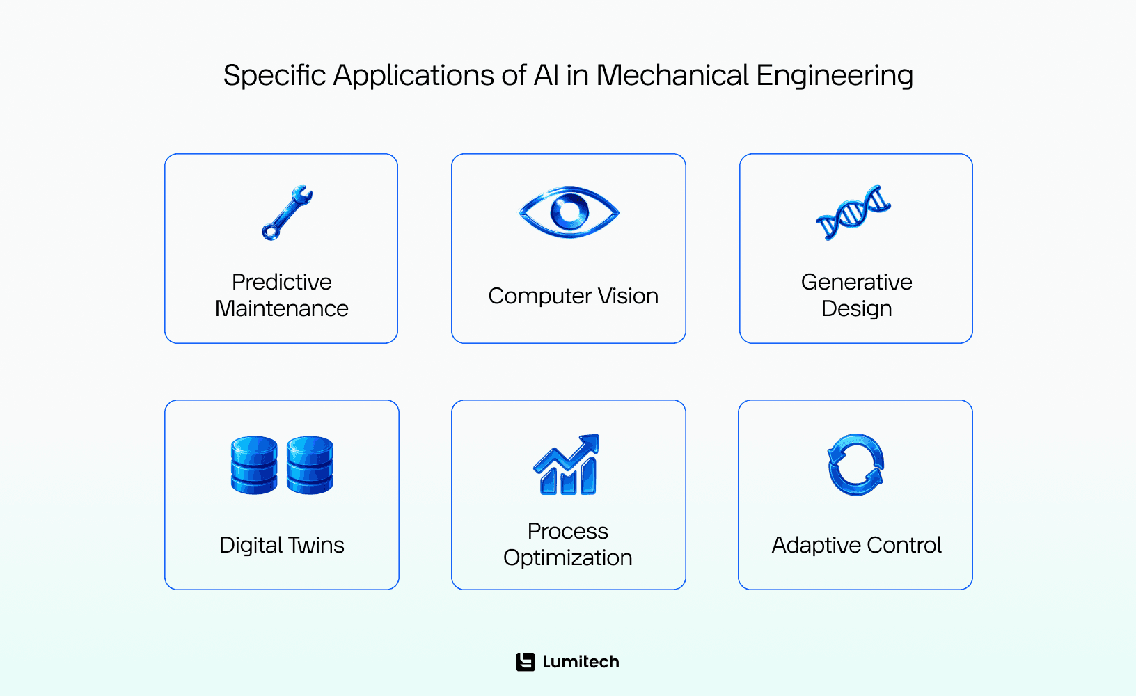 Specific Applications of AI in Mechanical Engineering