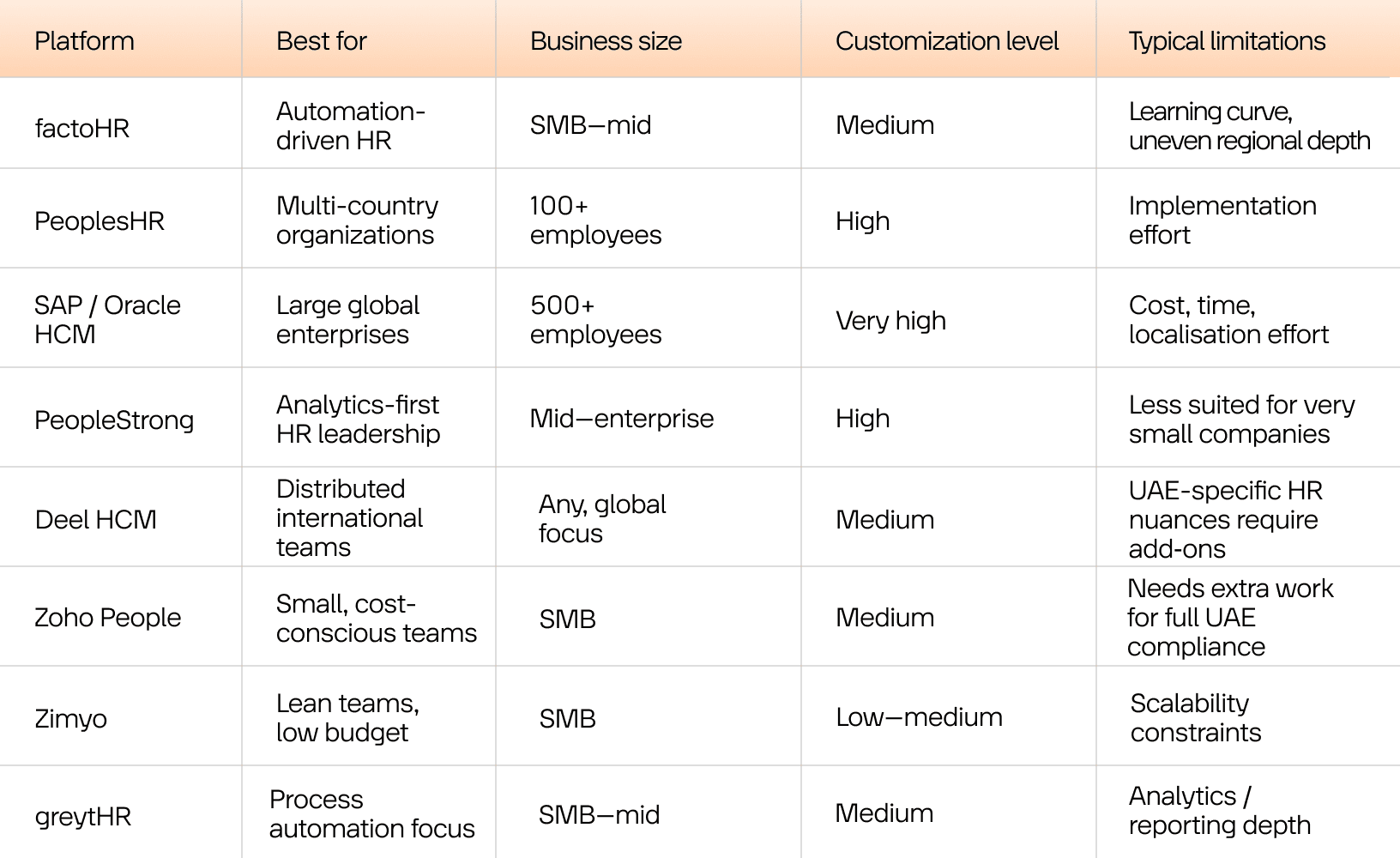HRMS Software for Businesses in UAE (part 2)