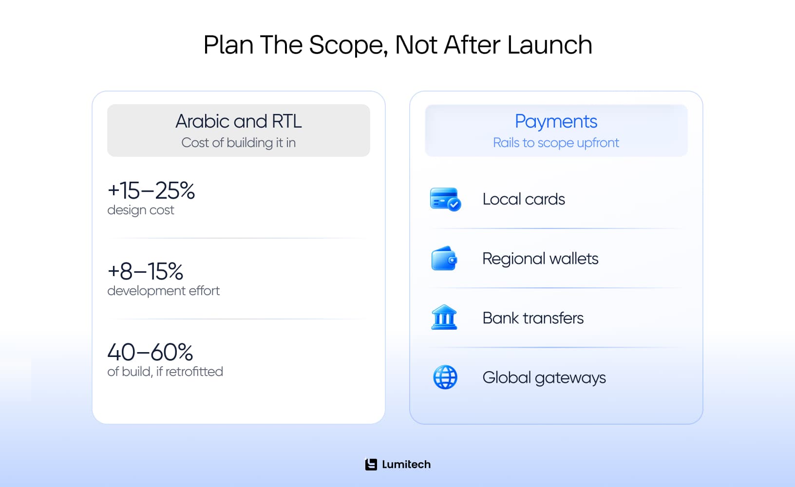 Cost of Arabic RTL support and the four payment rails to scope for a Dubai app