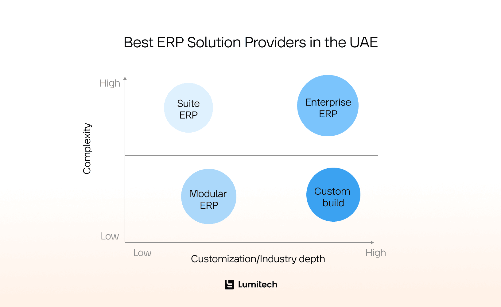 Best ERP Solution Providers in the UAE