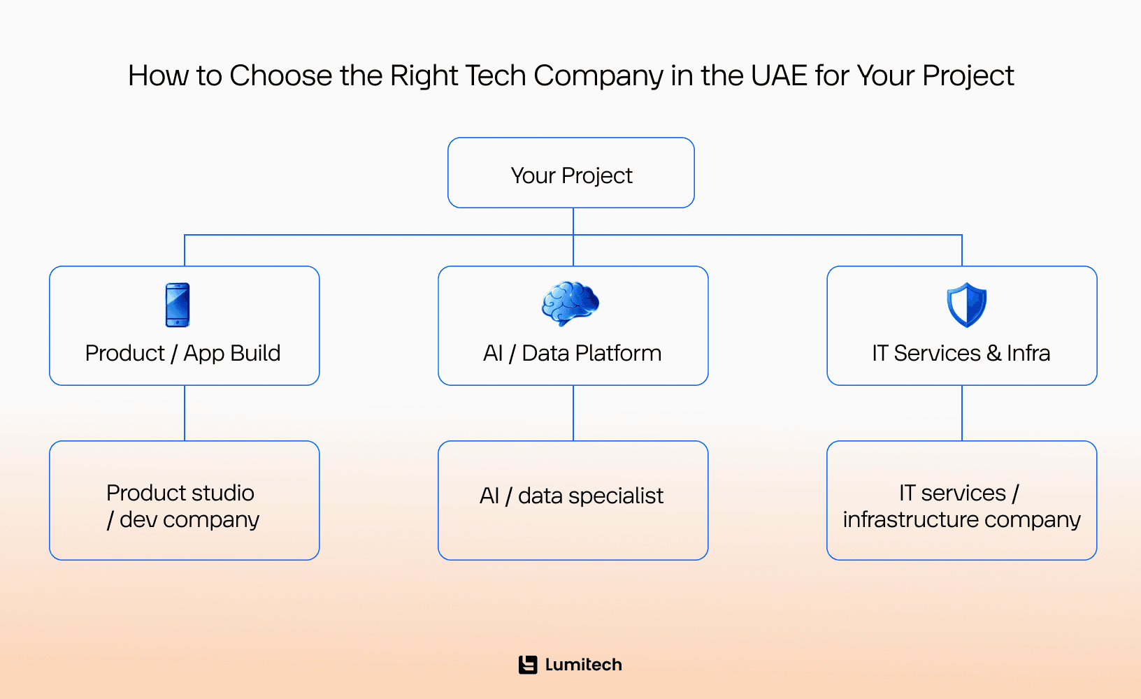 How to choose a tech company in UAE