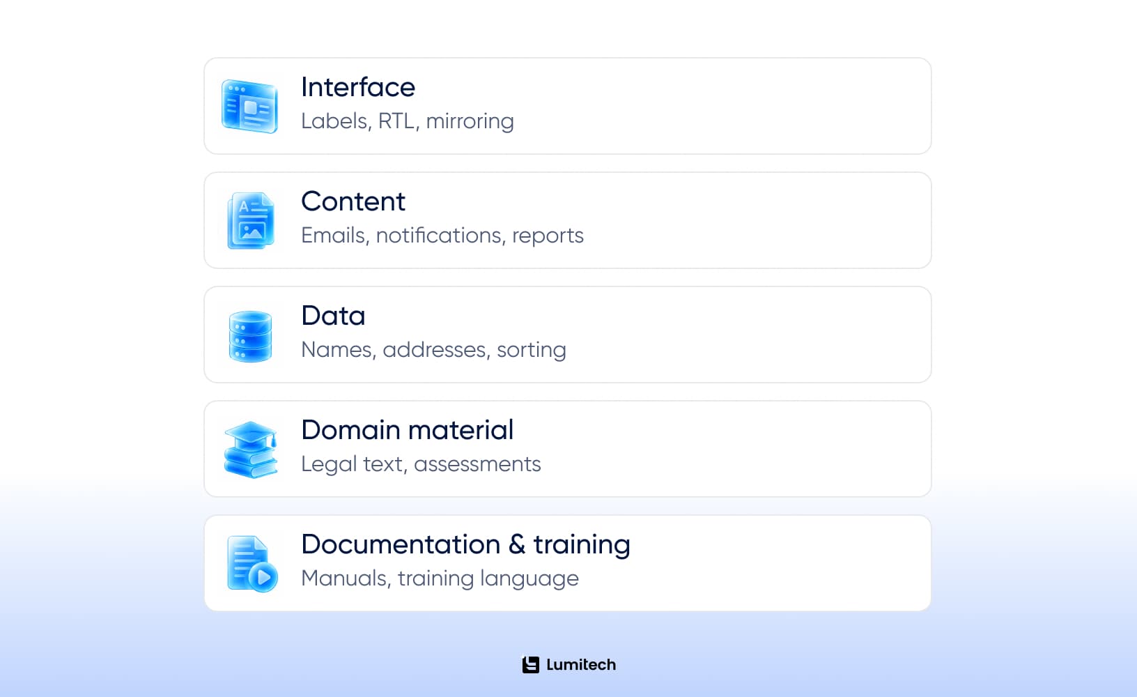 Diagram of five layers of bilingual software scope