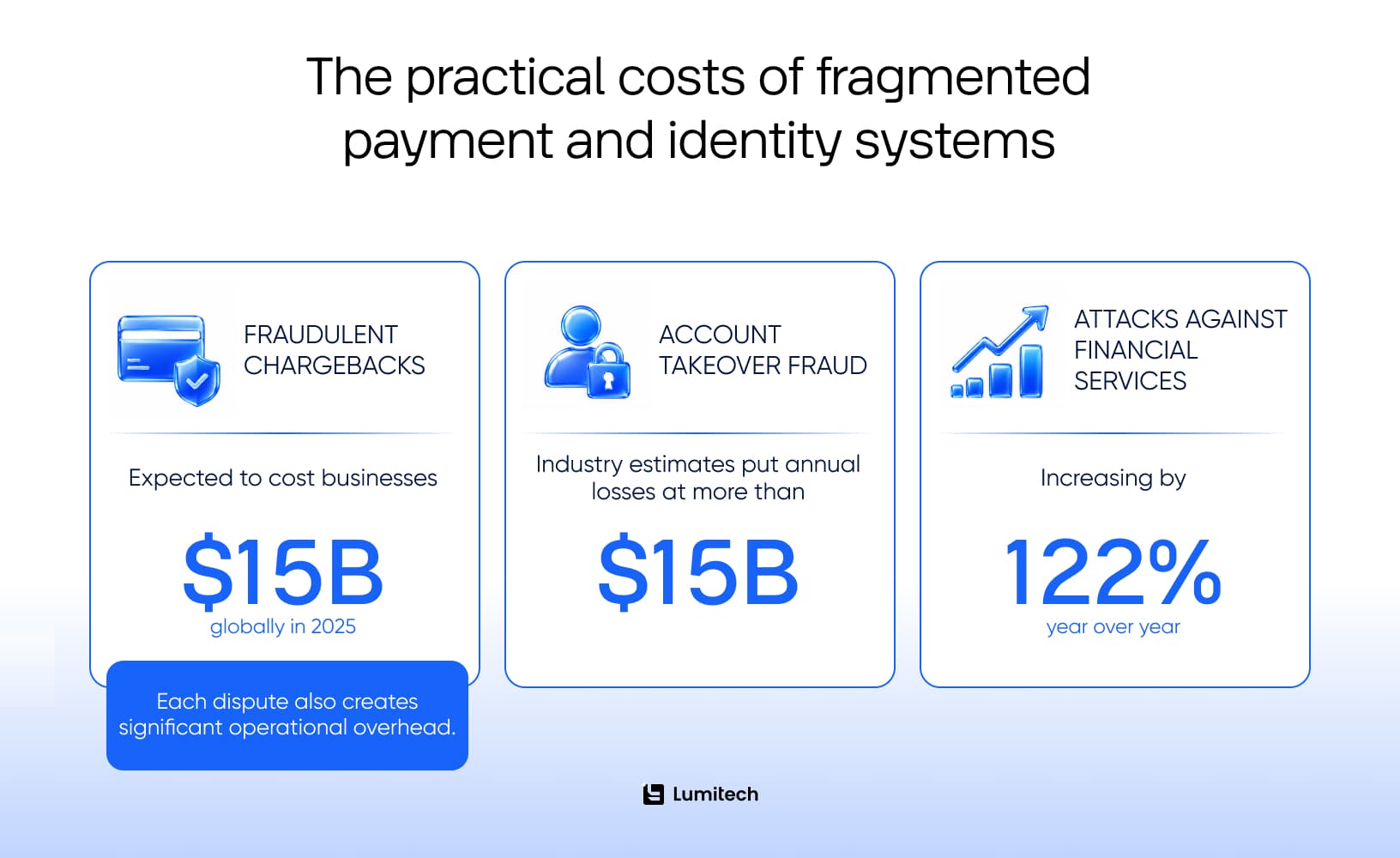 The practical costs of fragmented payment and identity systems