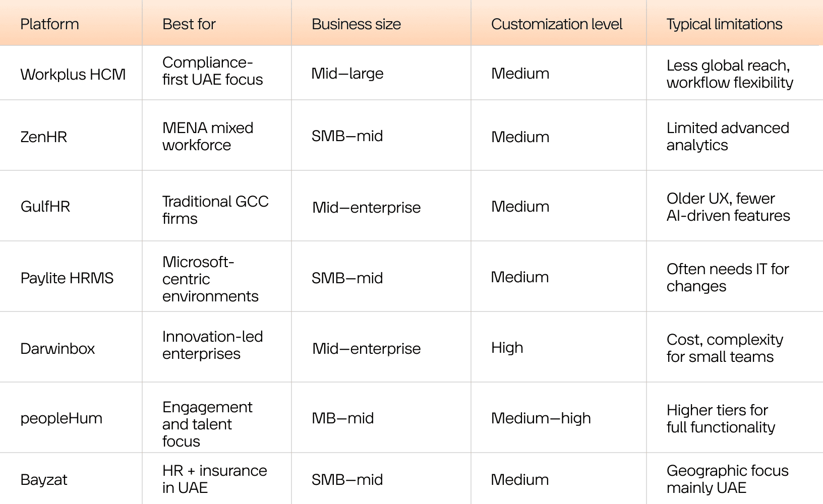 HRMS Software for Businesses in UAE (part 1)