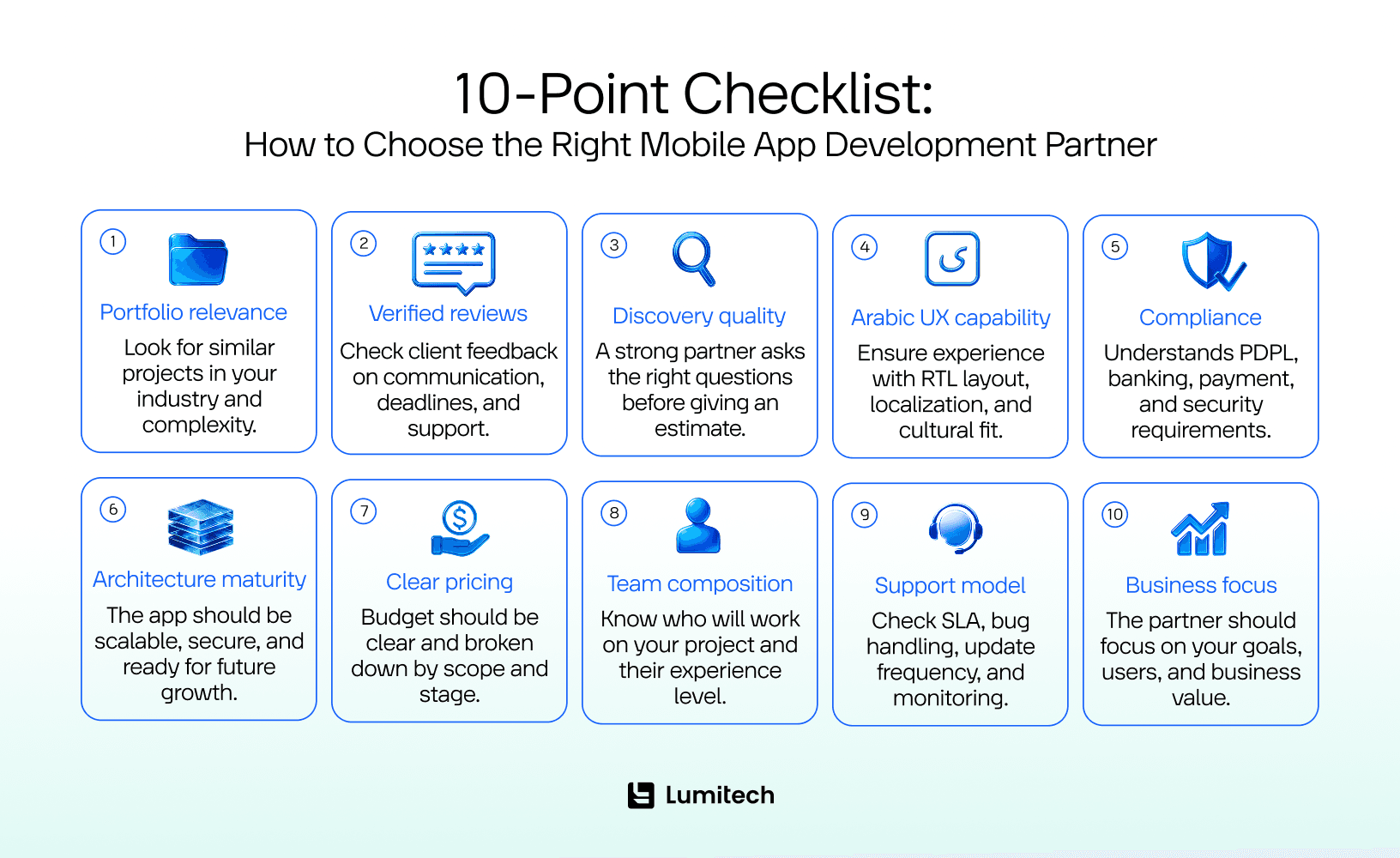 How to Choose the Right Mobile App Development Partner (1)