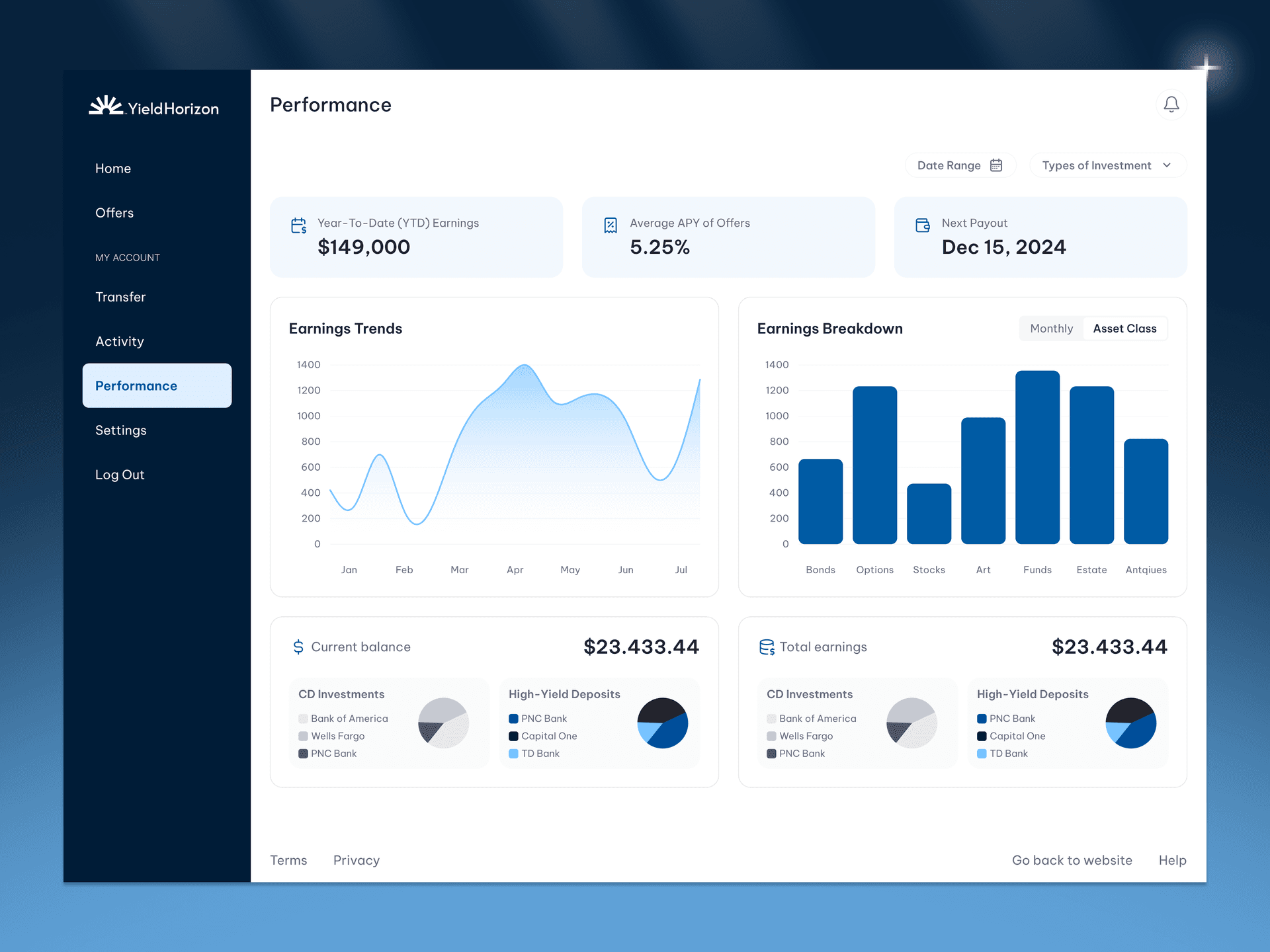 Multi-bank marketplace built to solve a persistent problem