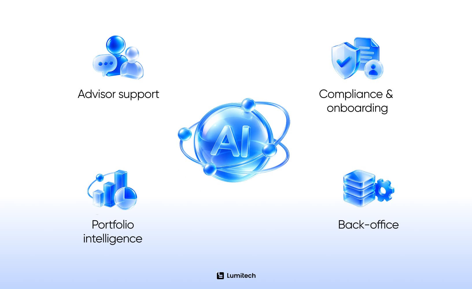 AI use cases in wealth management