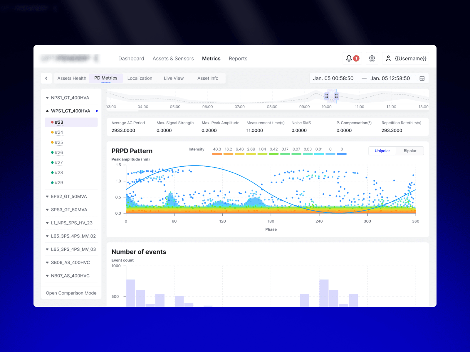 Check out the features of the threat detection platform provides