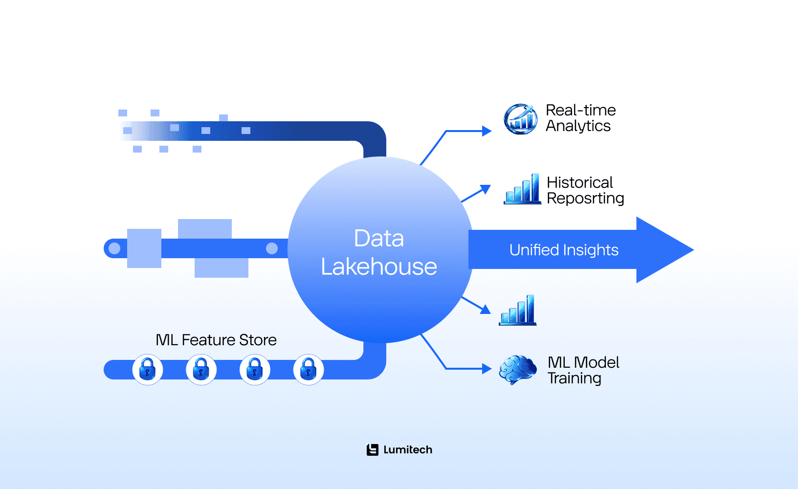How to Design a Modern Data Platform Architecture