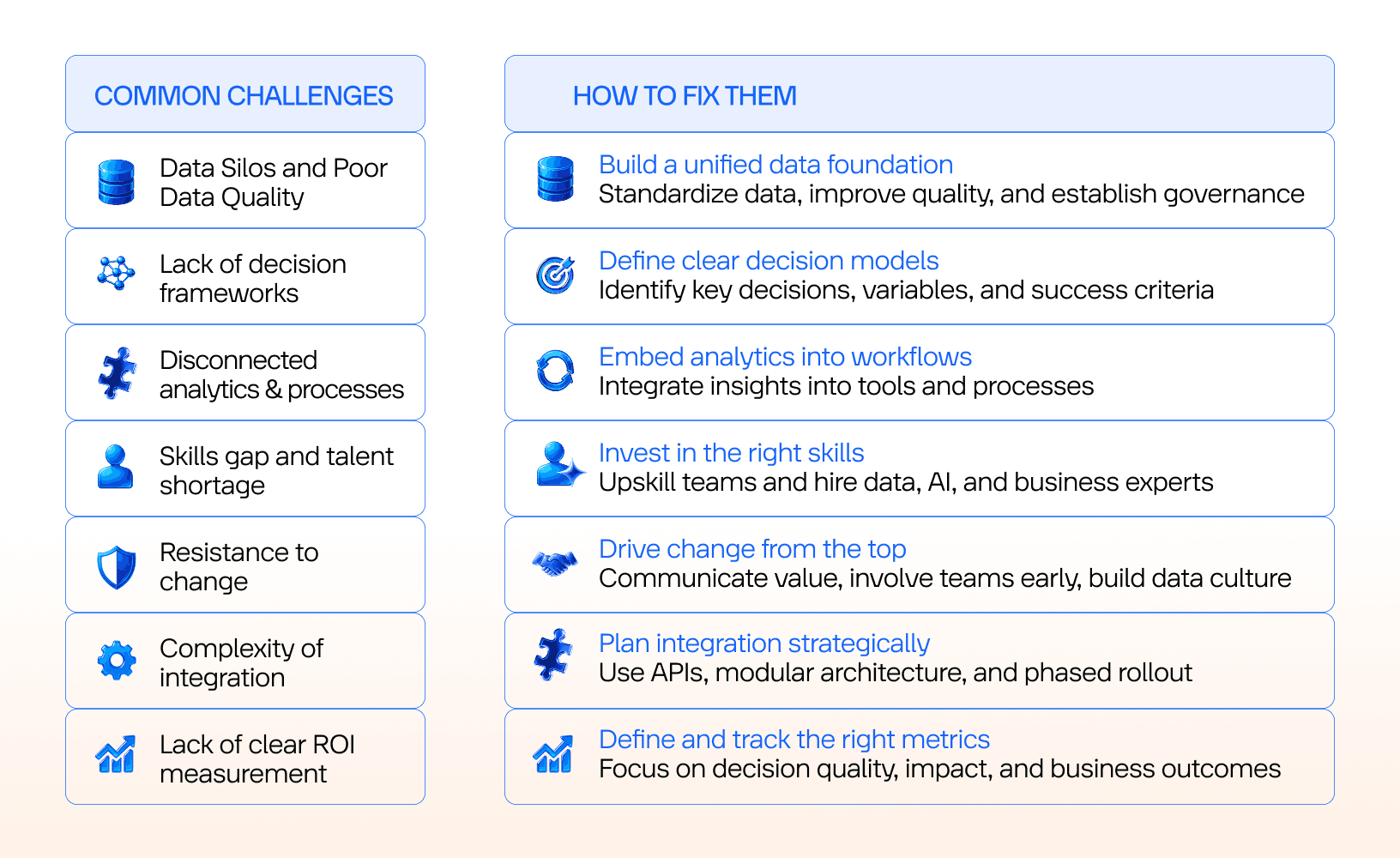 How to handle Decision Intelligence challenges effectively