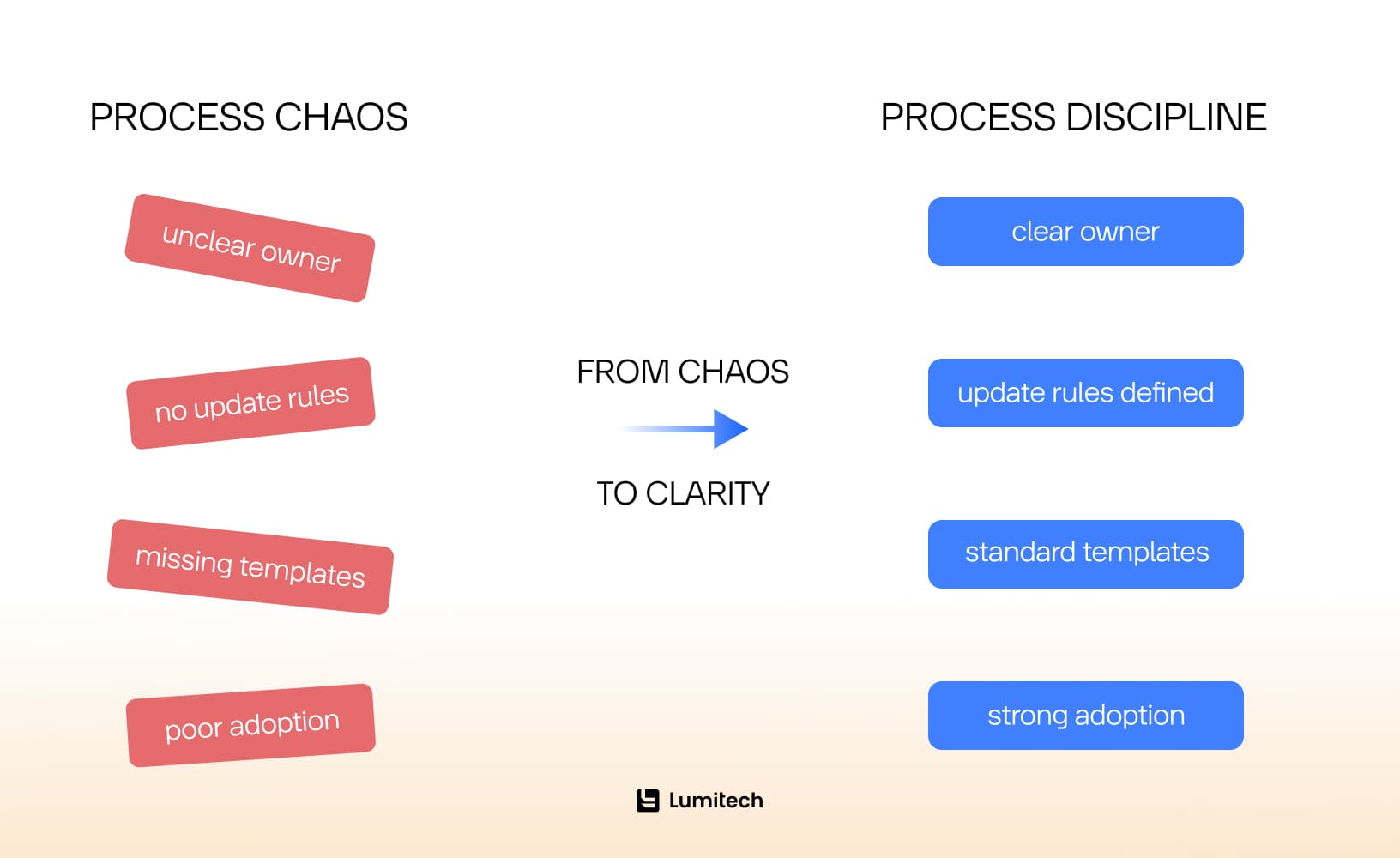 Mistakes in choosing construction schedule software