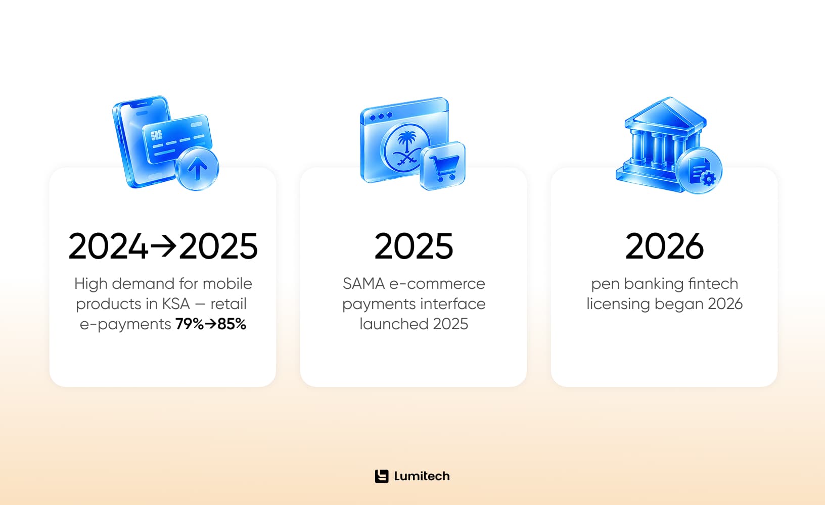 See how the KSA market is ready for mobile transformation-