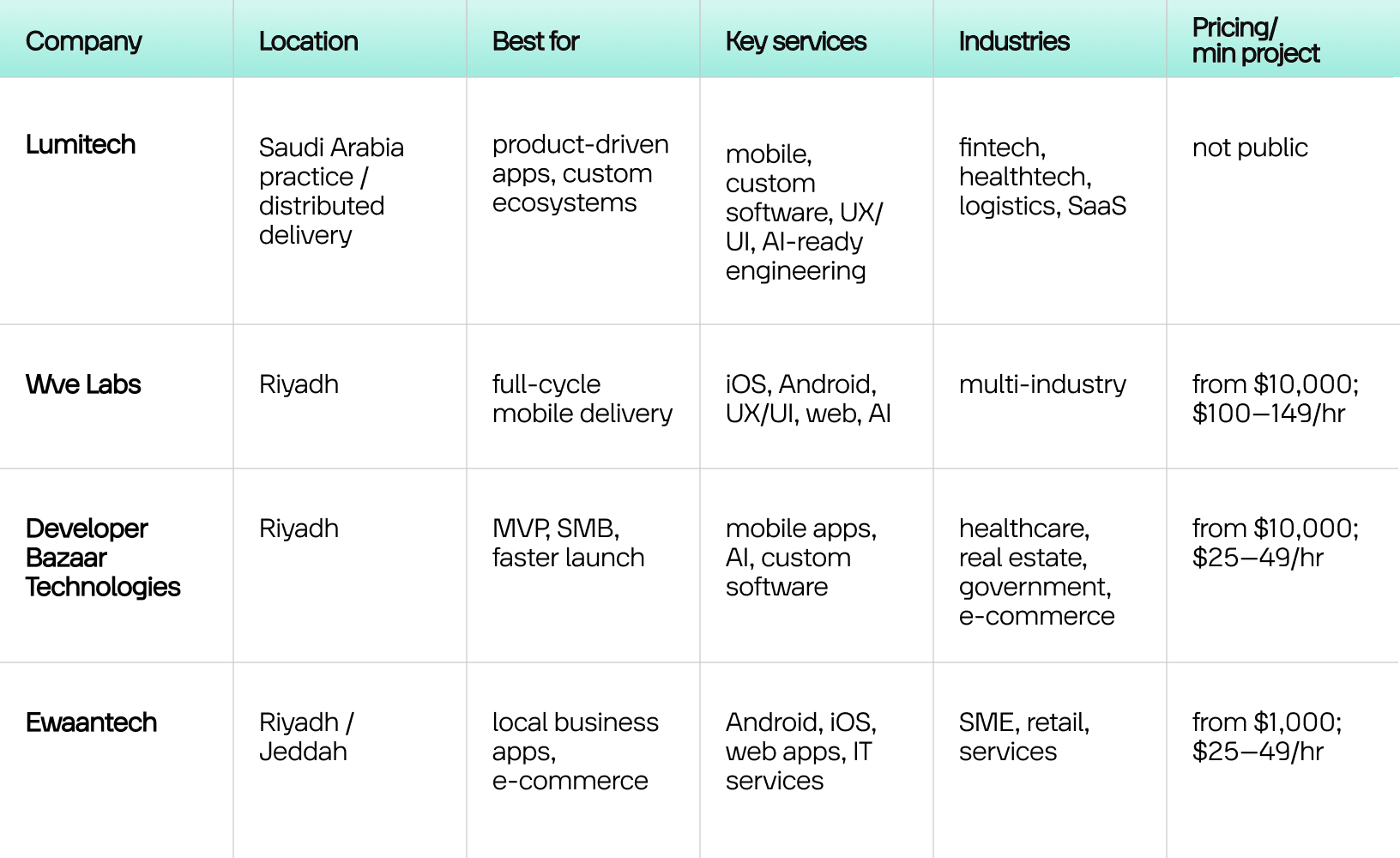 Best mobile application development agencies list (1)