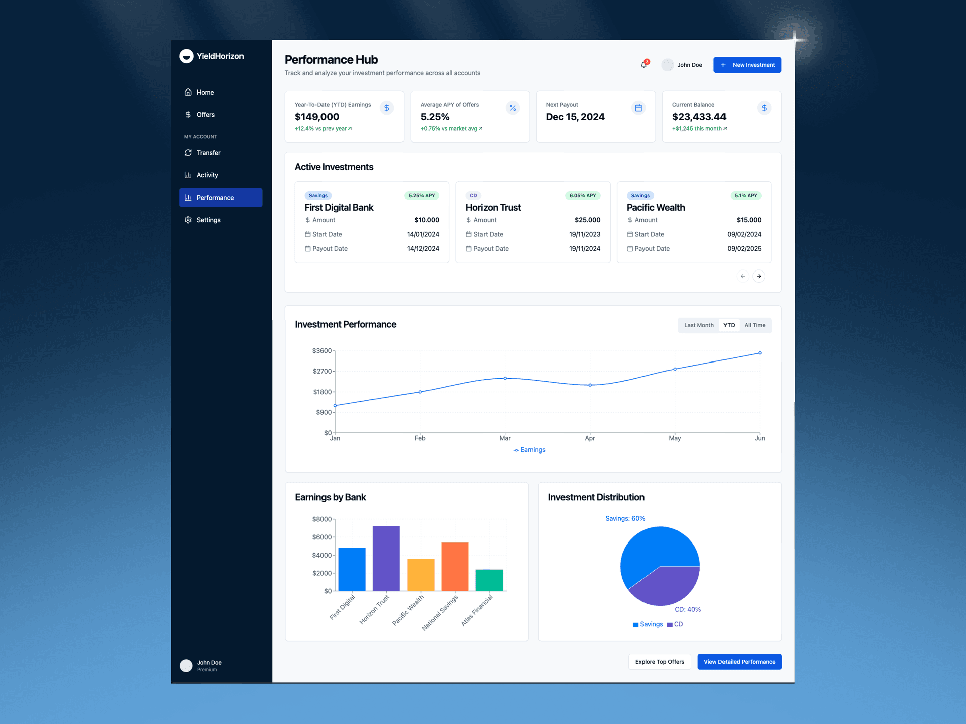 Personalized Savings Recommendations
