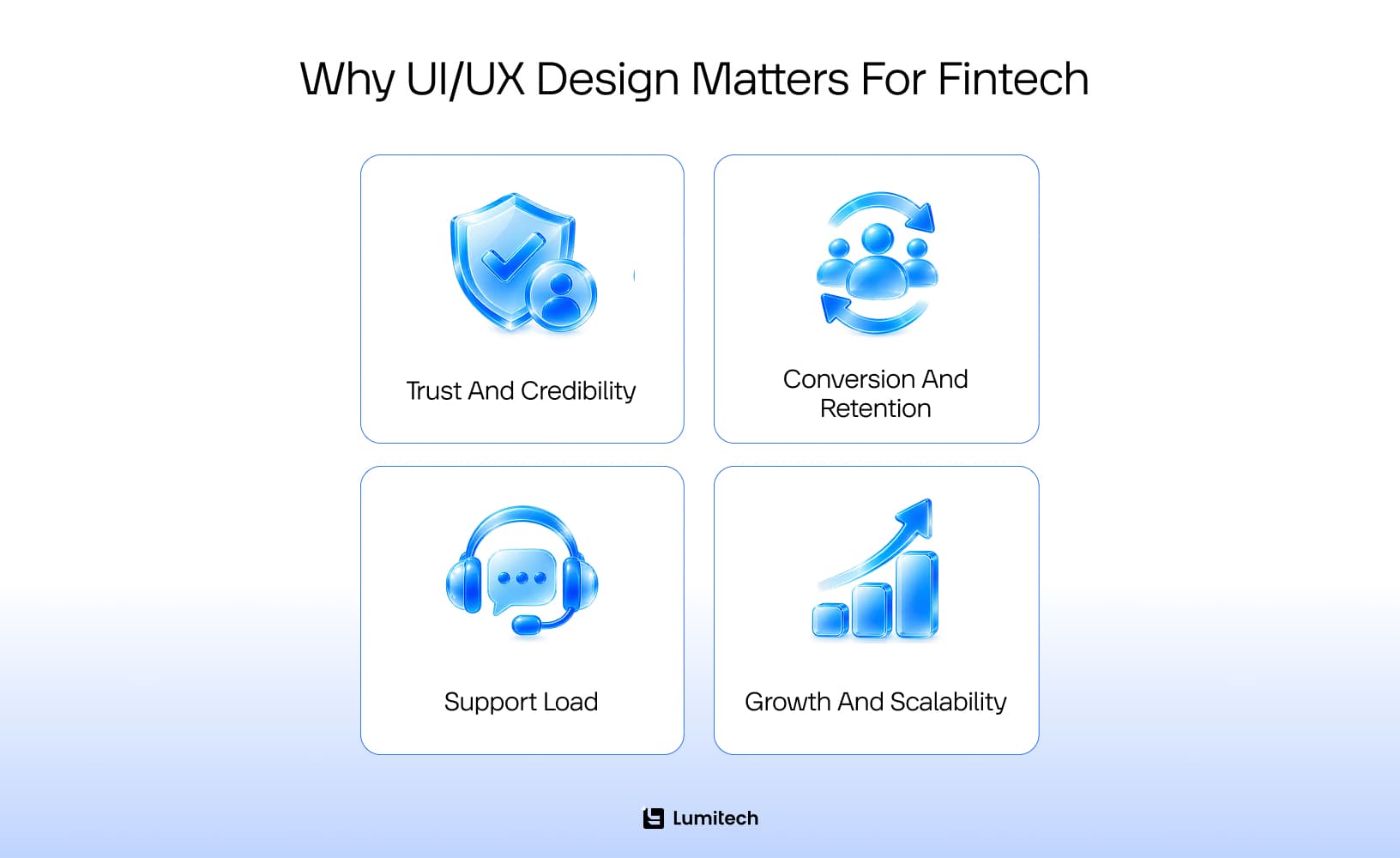 UX design for fintech