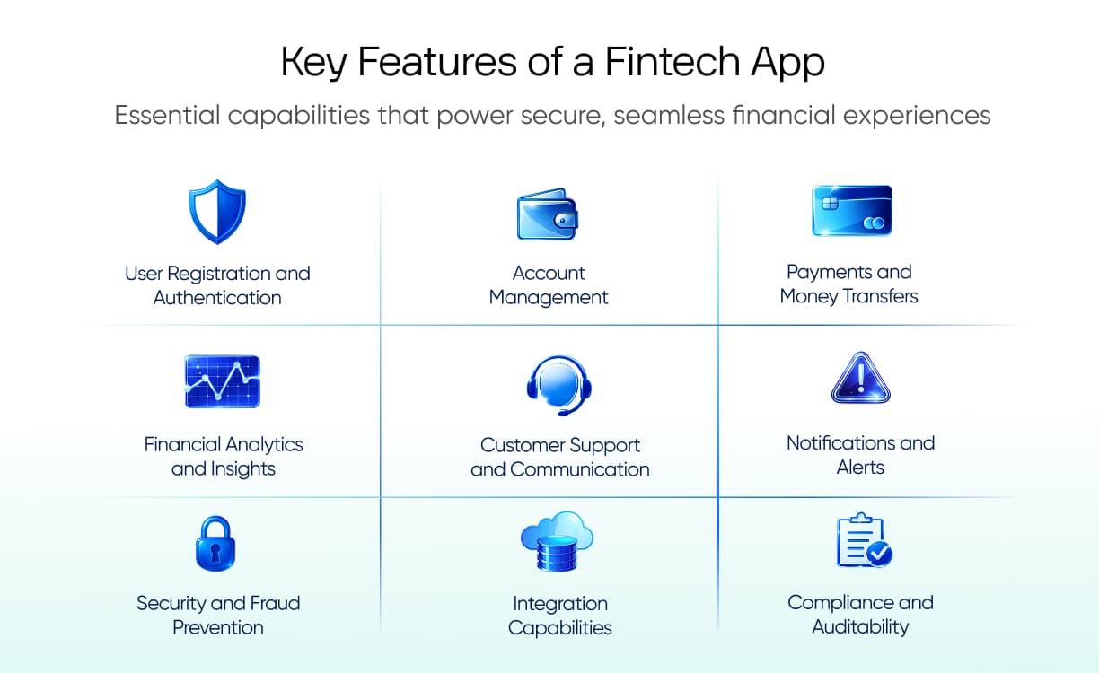 Key Features of a Fintech App