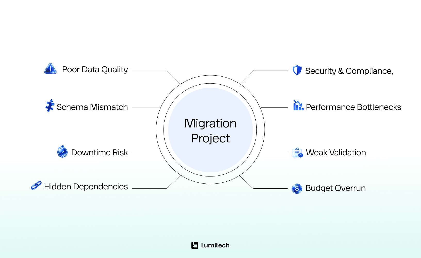 Key Challenges in Data Migration Projects