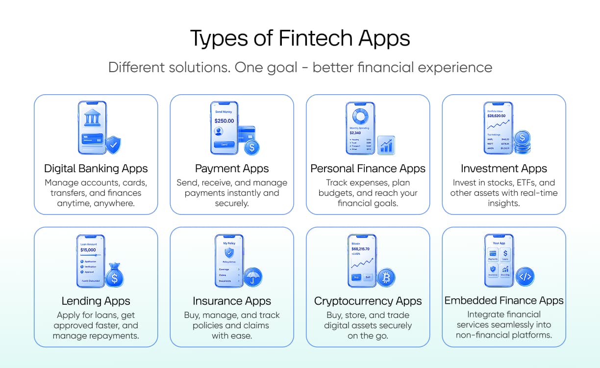 Types of Fintech Apps