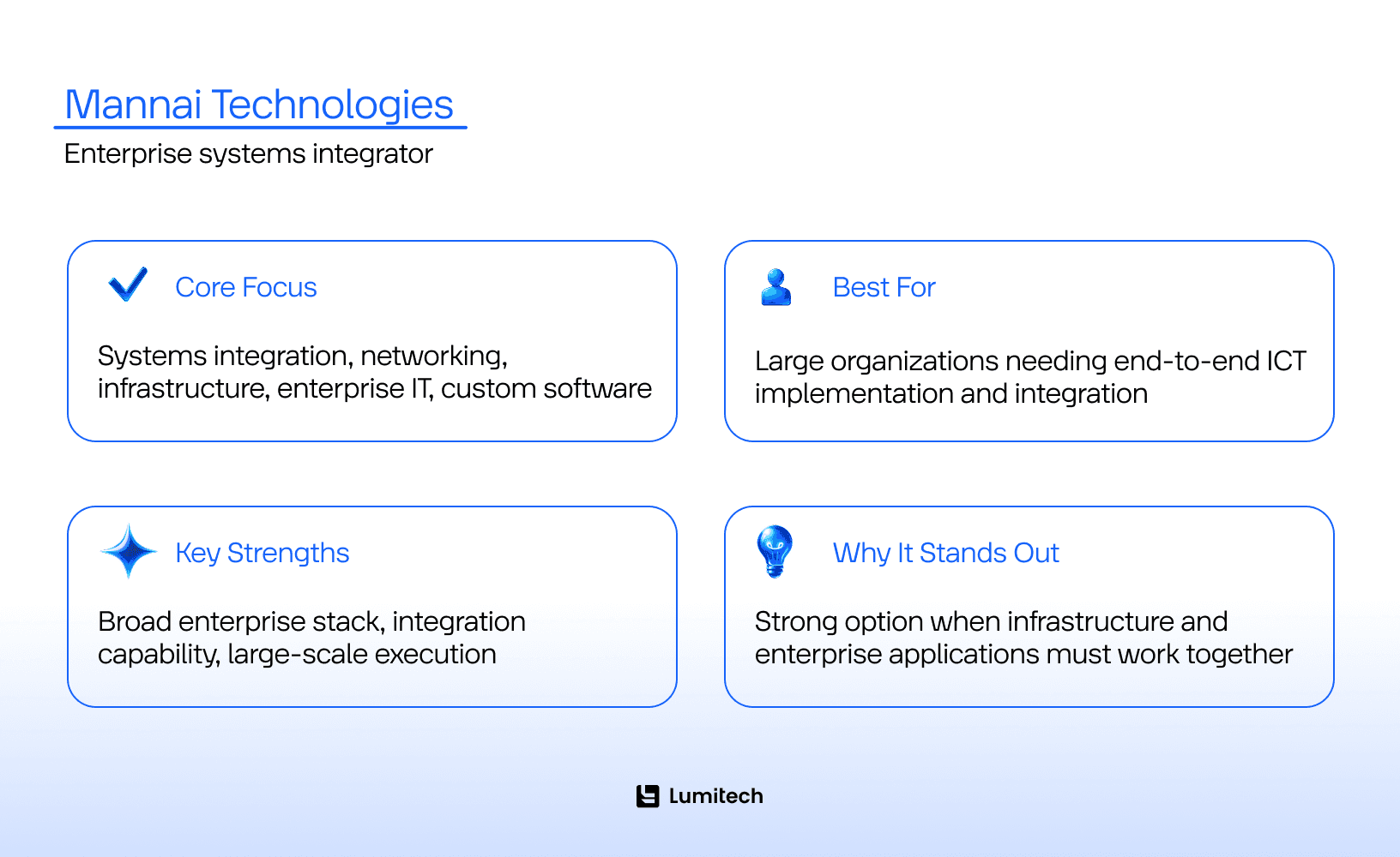 Mannai Technologies company card for enterprise IT in Qatar (1)