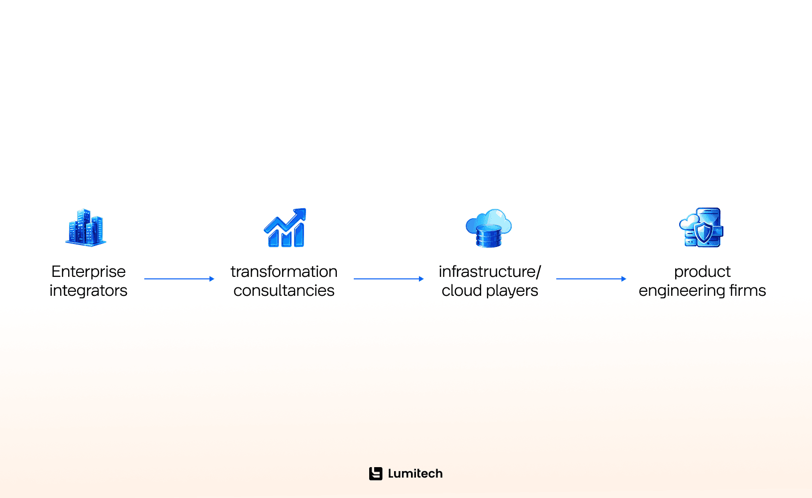 Leading IT companies in Saudi Arabia for digital transfromation