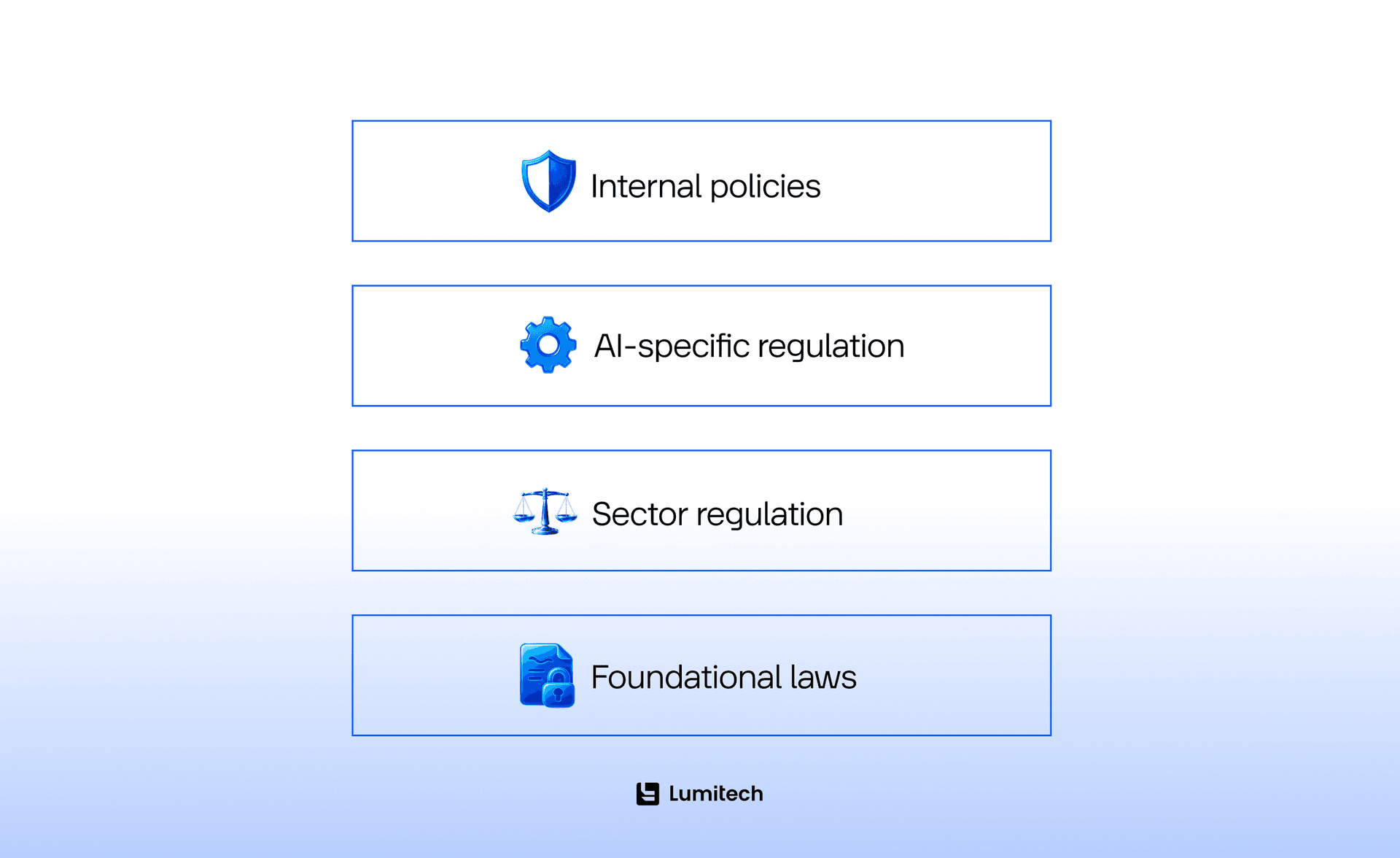 Ethical AI Regulations