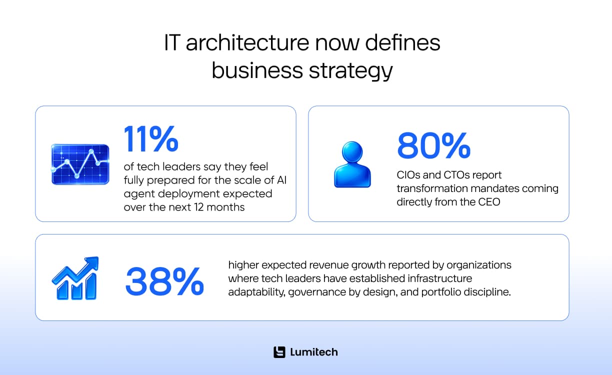 Defining business strategy with AI for small businesses