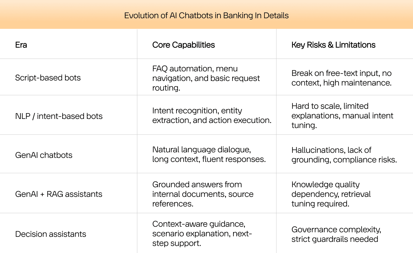 How AI chatbots evolved: from script-based to decision assistants