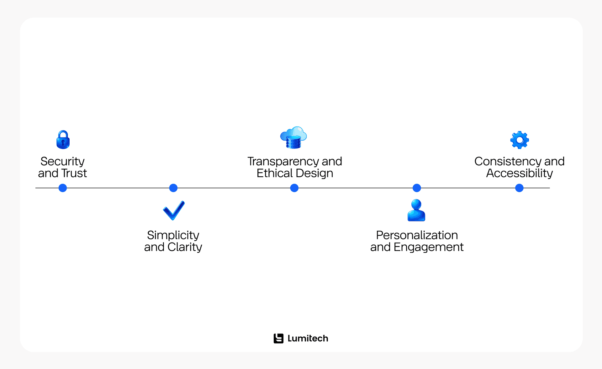 Core Fintech UX Principles