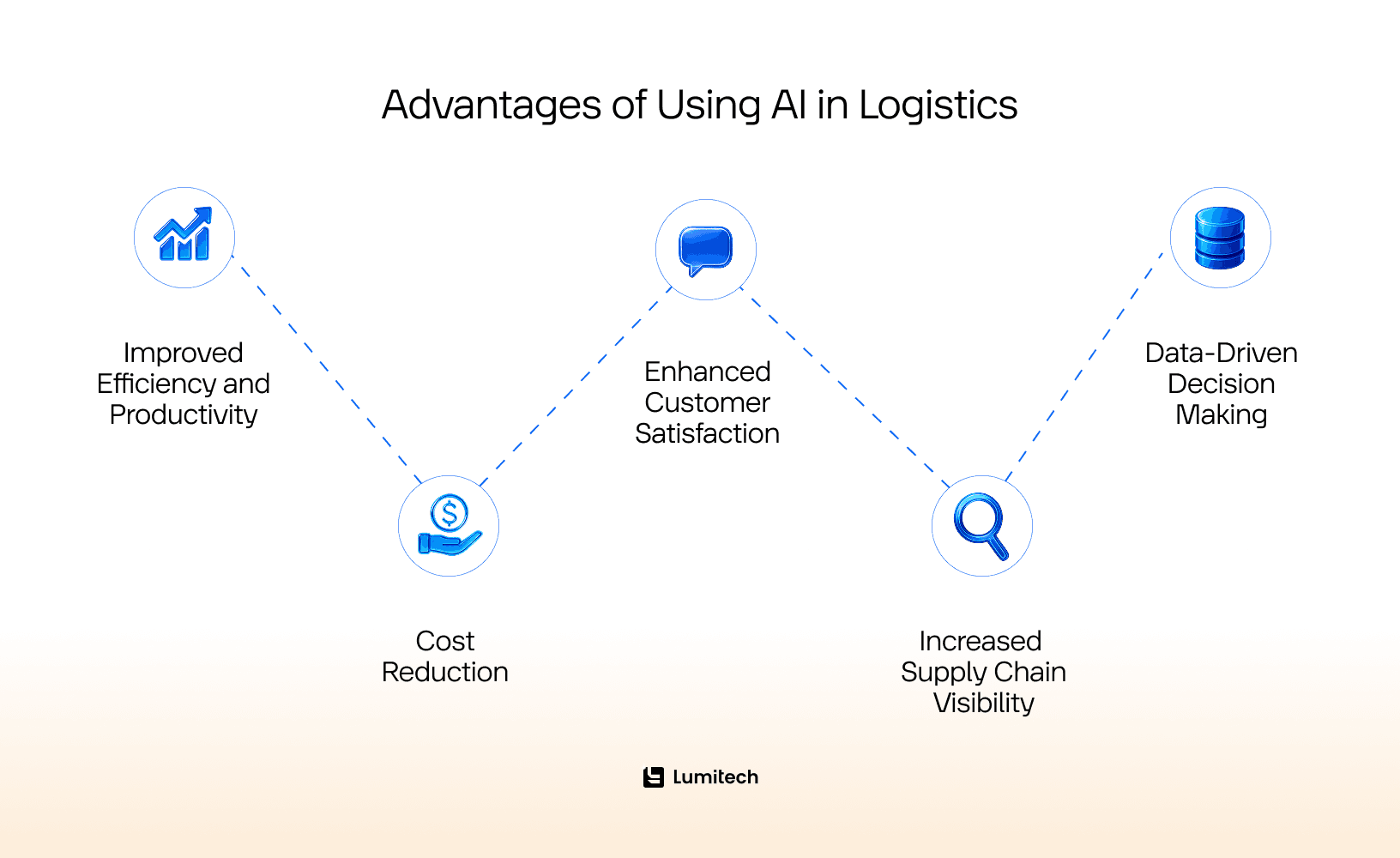 Advantages of Using AI in Logistics