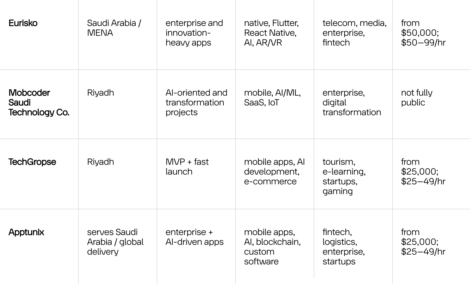 Best mobile application development agencies list (2)