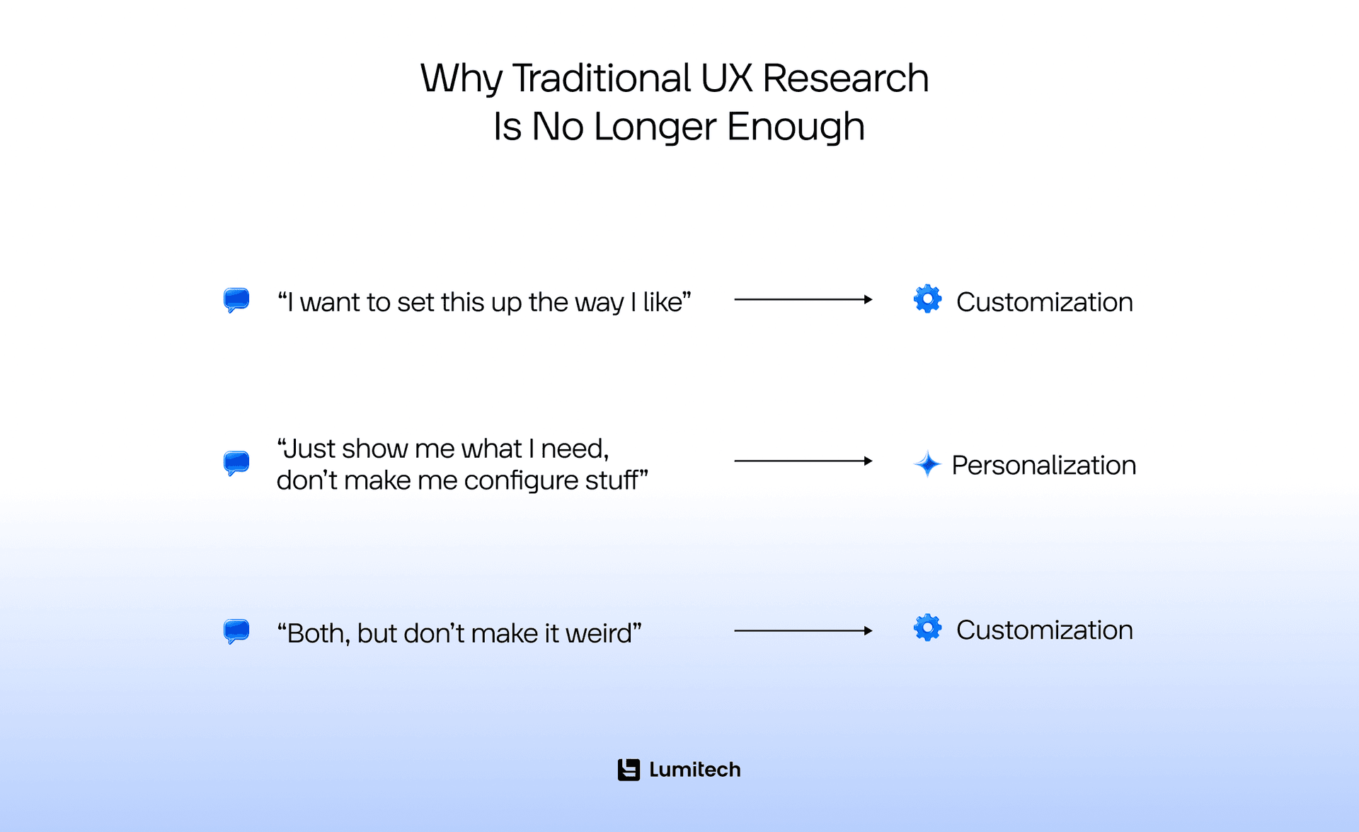 Customized vs. Personalized When to Use Which (1)