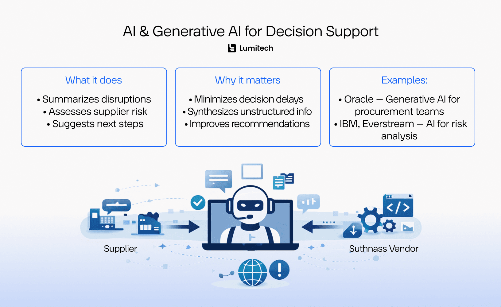 AI & Generative AI for Decision Support
