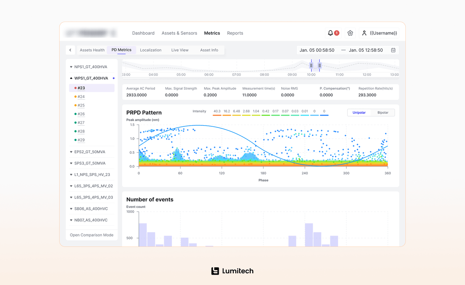 Delivering real-time threat protection with fiber optic sensors
