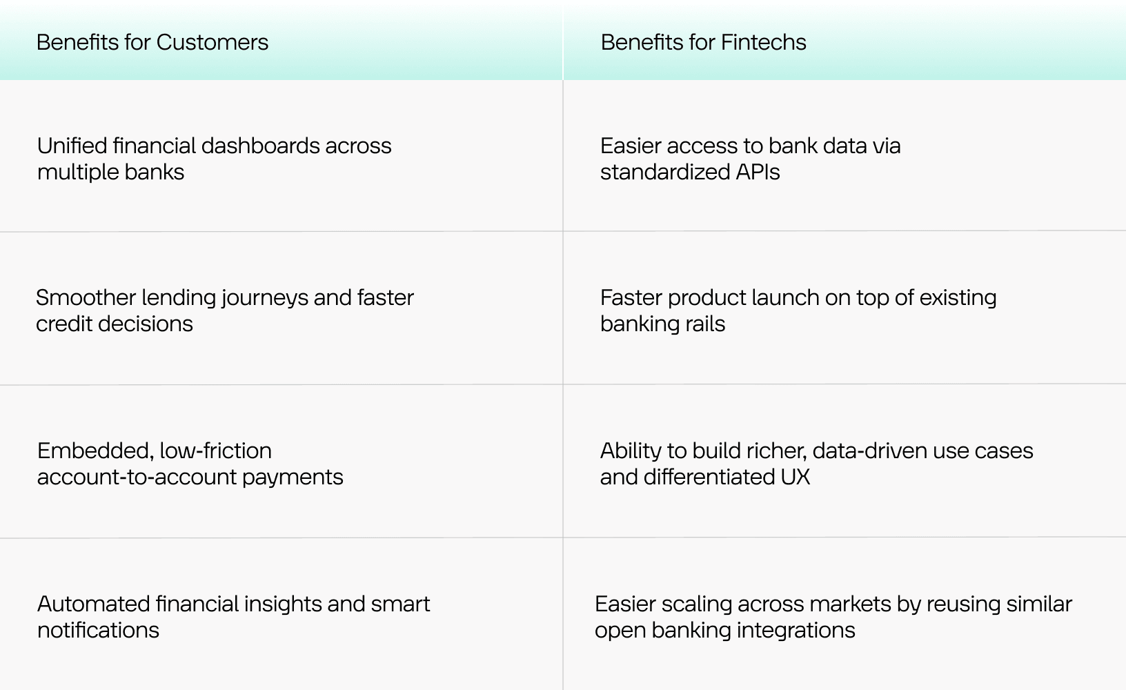 open banking API benefits