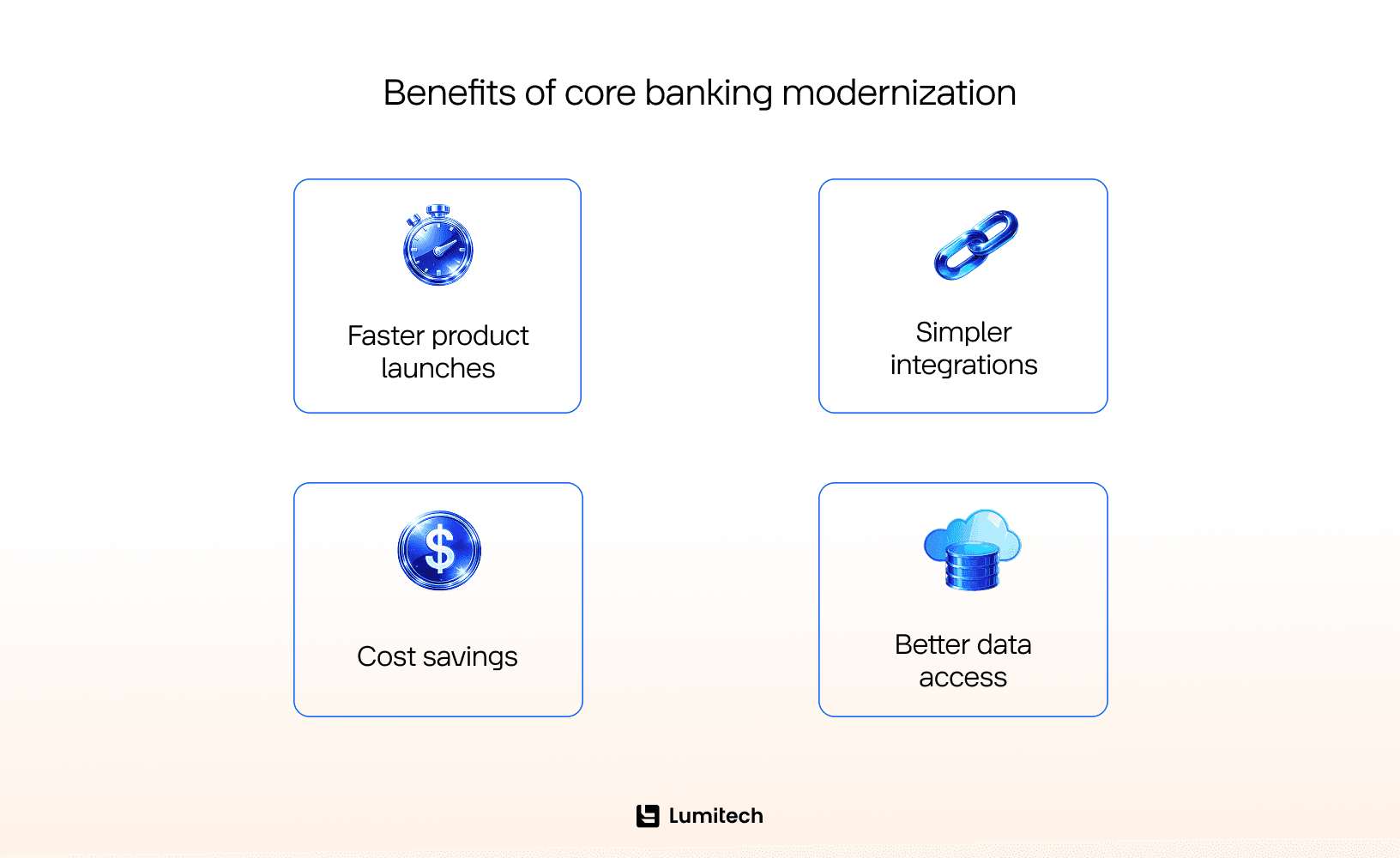Benefits of core banking modernization