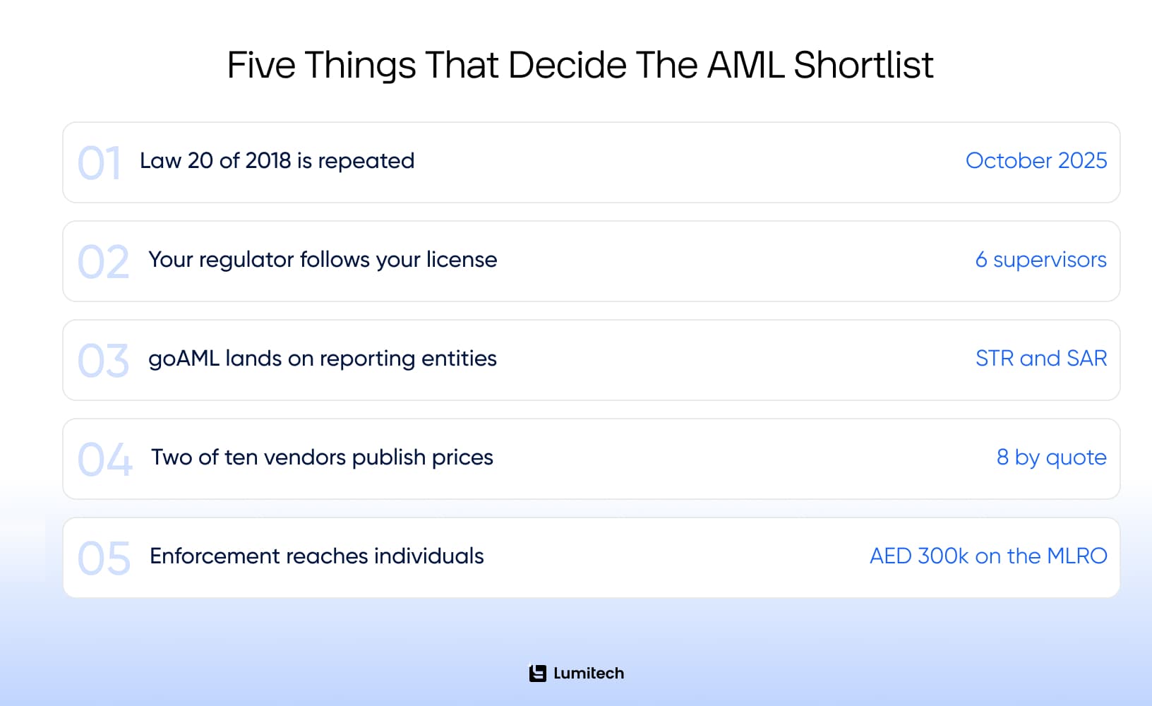 Five things that decide the AML shortlist