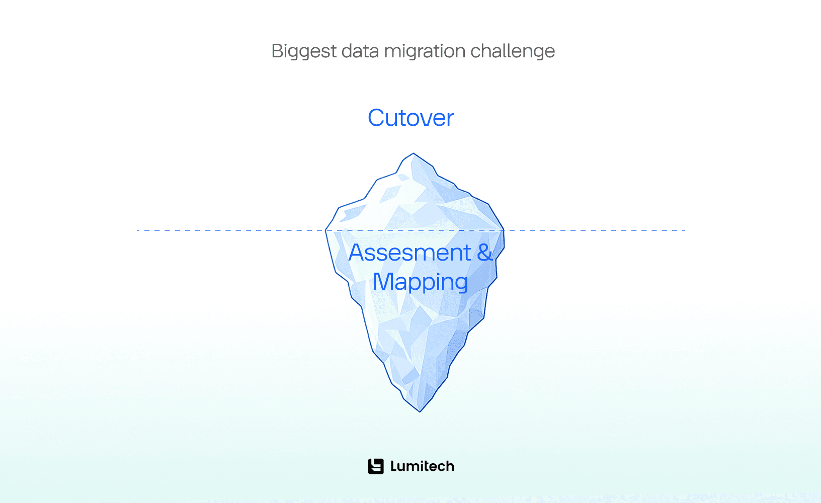 Biggest data migration challenge