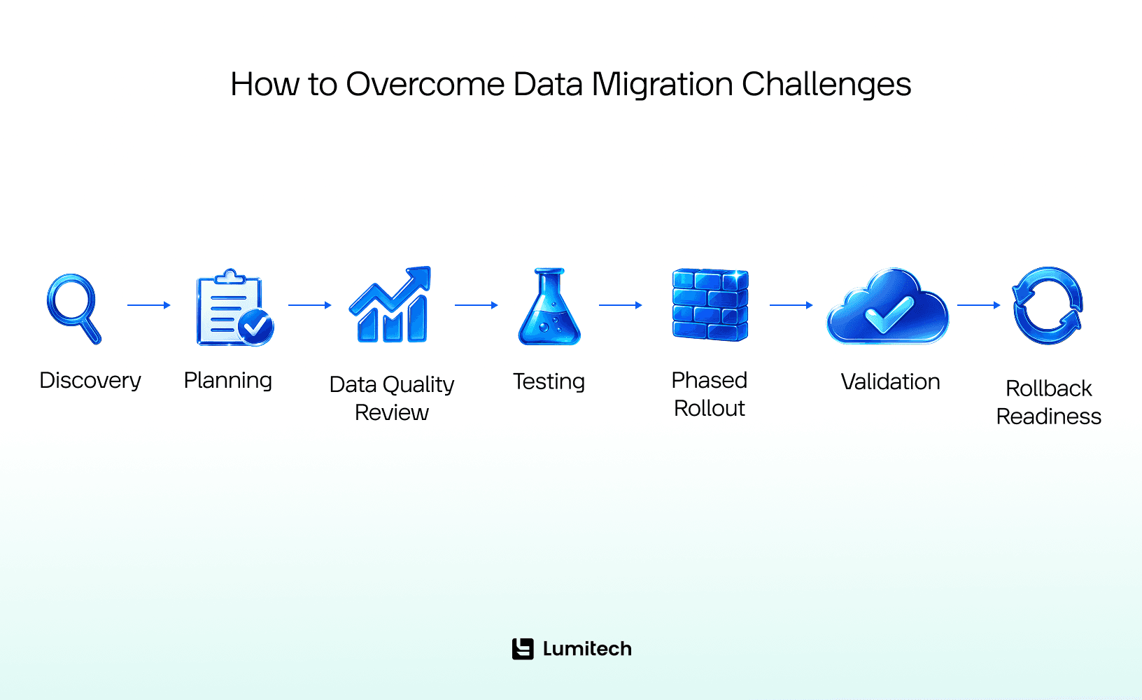 How to Overcome Data Migration Challenges