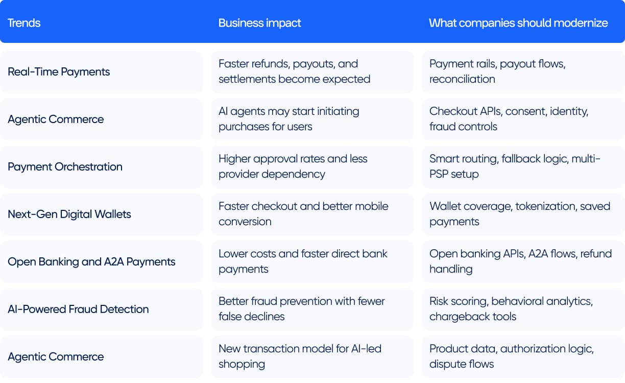 What Do New Trends in Payments Mean for Businesses