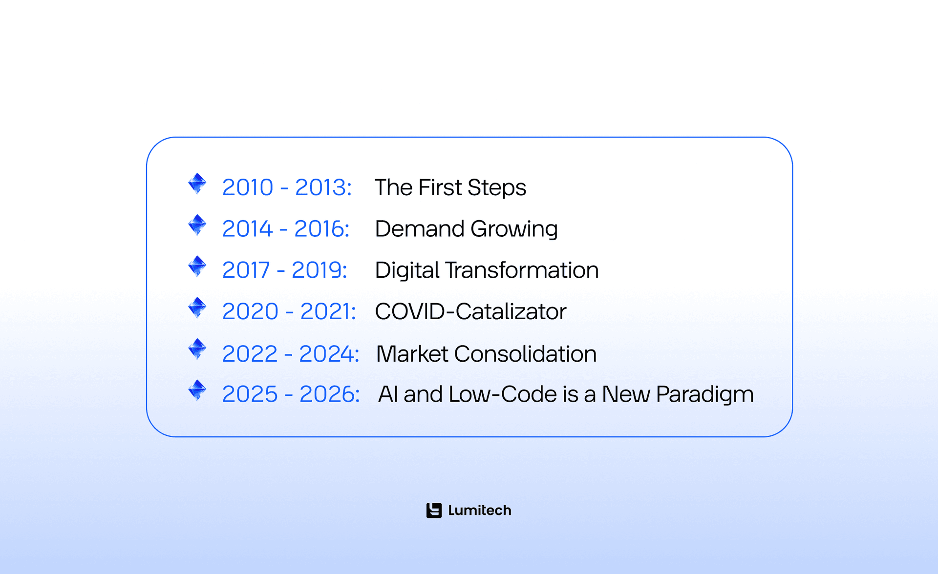 See how the benefits of low-code are reshaping the traditional development