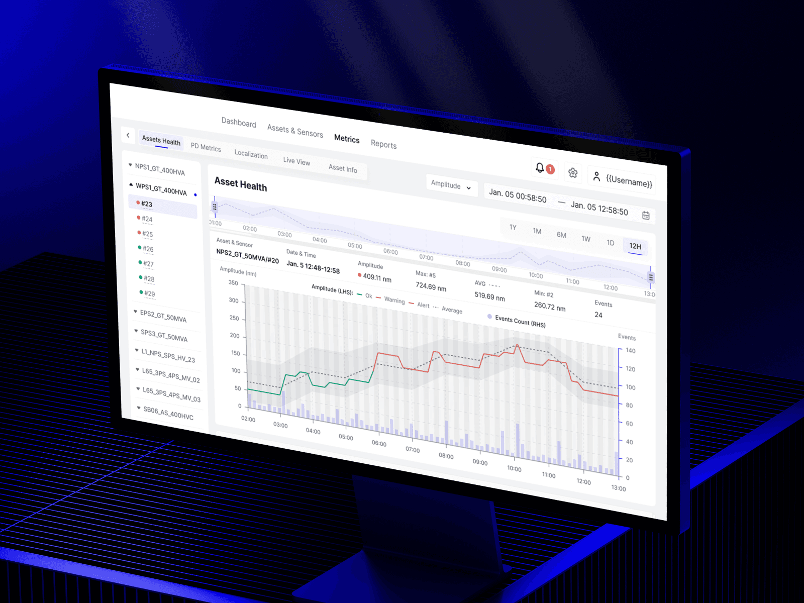 Get access to a threat detection platform and monitor all sensors in real time