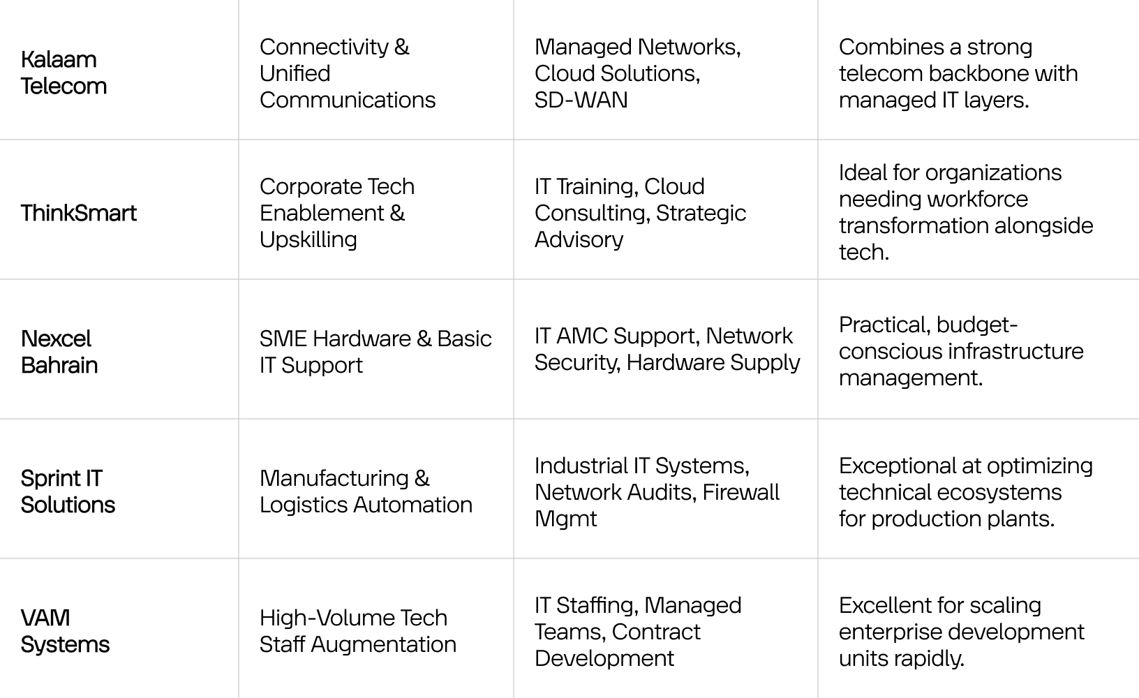 Comparing 10 Best IT companies in Bahrain-1