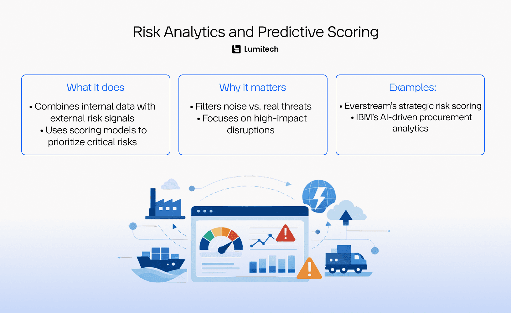 Risk Analytics and Predictive Scoring